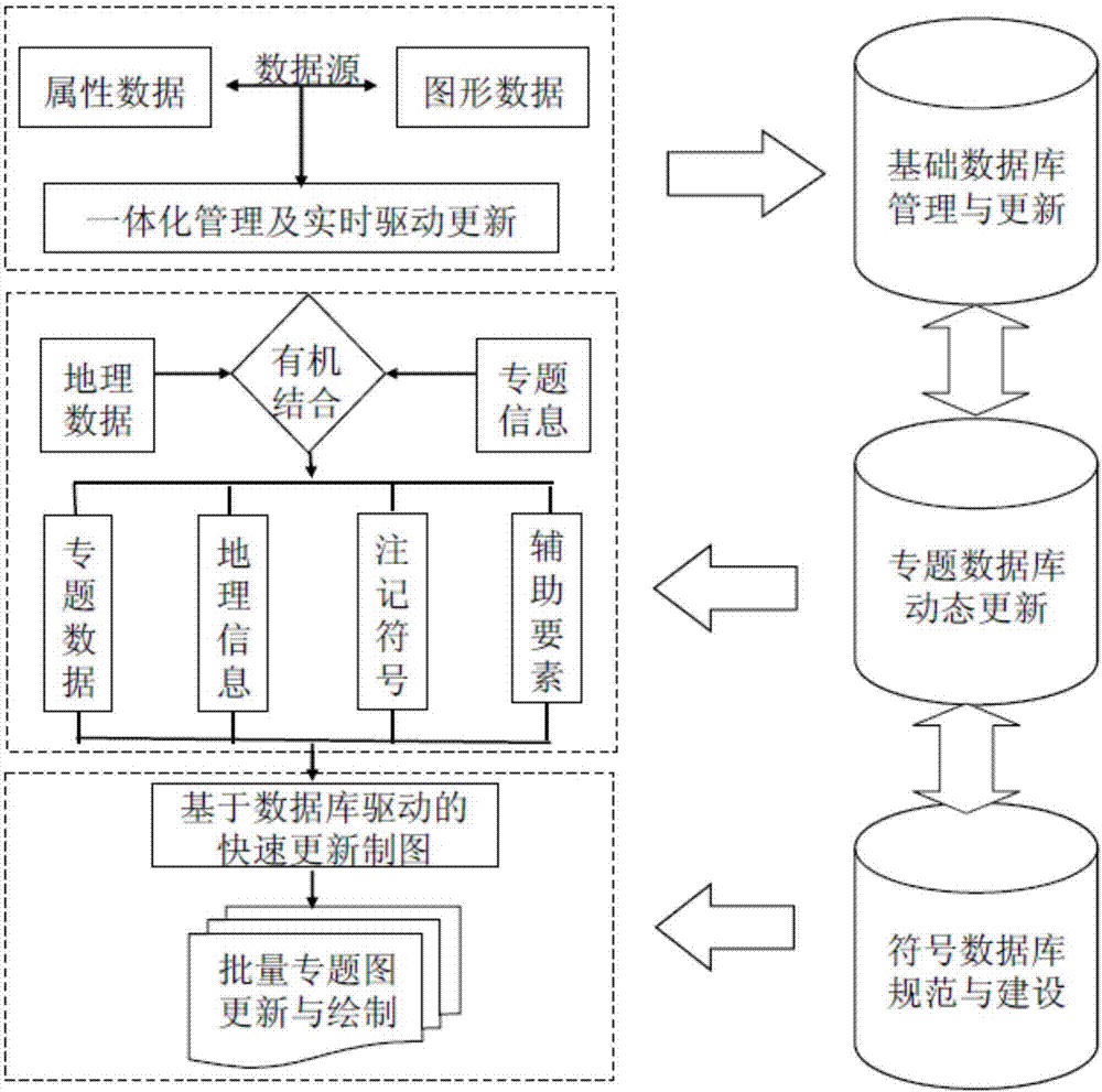 Method for rapidly making safeguard risk maps of water resources of China in batches on basis of database drive
