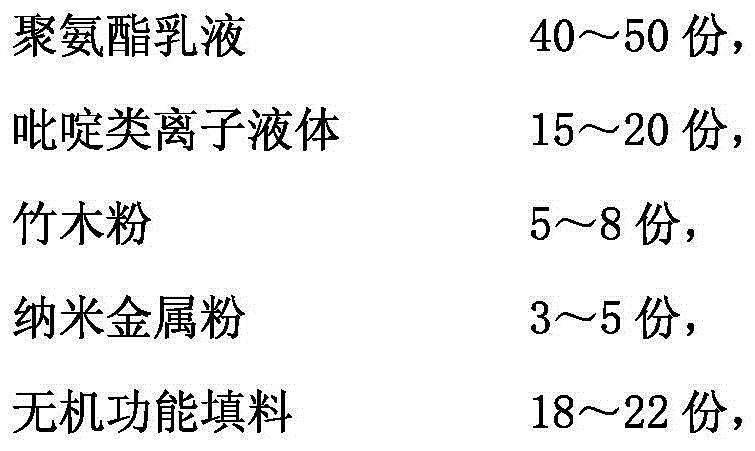 Aqueous polyurethane antiseptic and waterproof coating with high cohesiveness and preparation method of coating