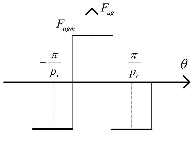 A variable-winding split-tooth permanent magnet synchronous vernier motor with multiple operating modes