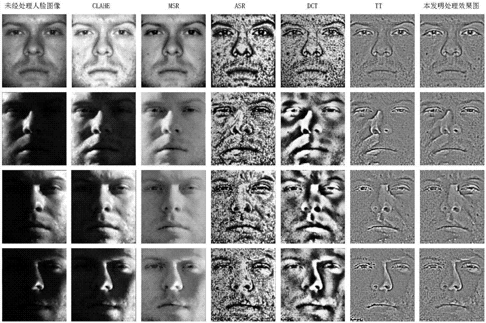 Illumination-robust facial image local texture enhancement method