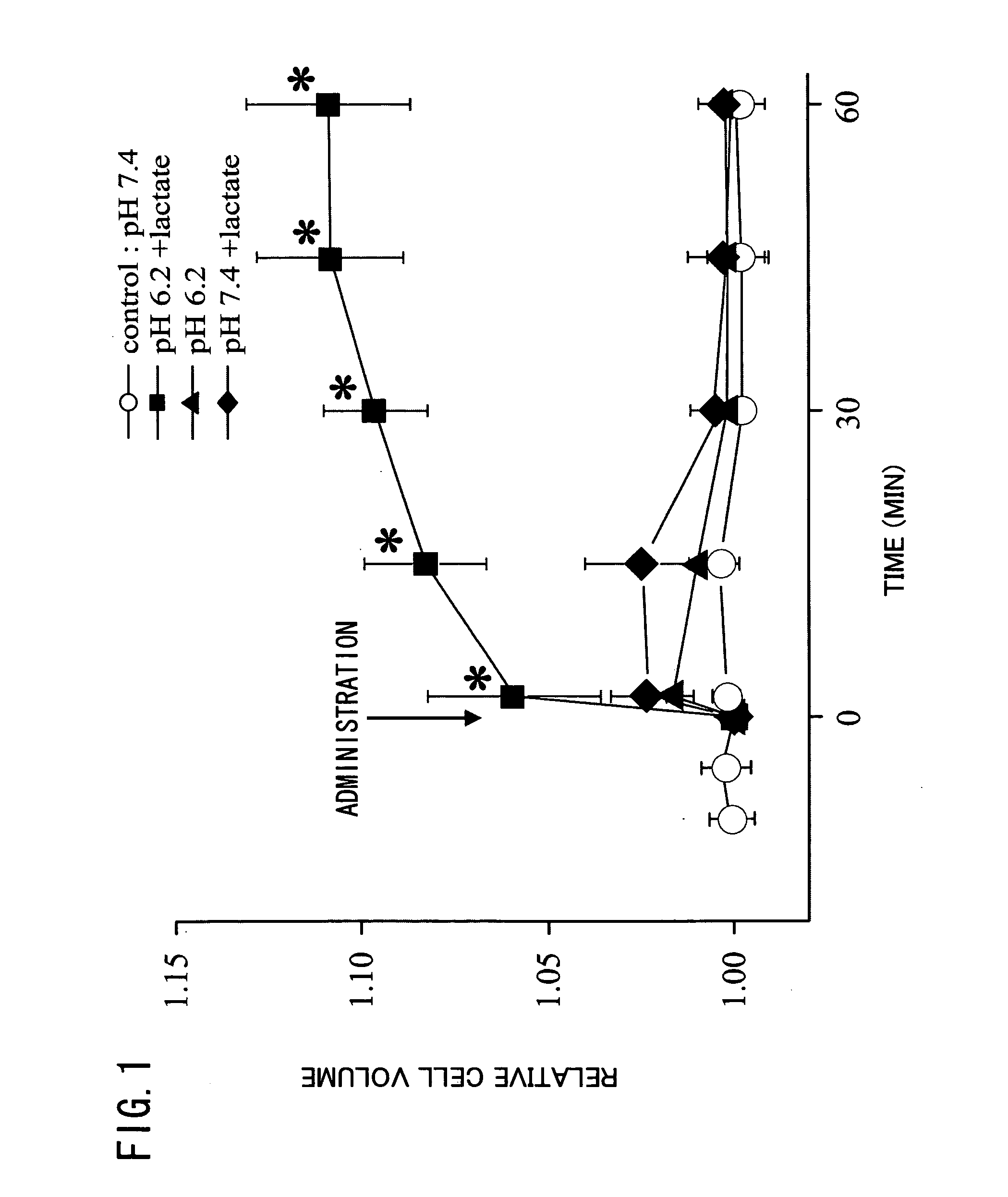 Method for inhibiting cell death, cell death inhibitor, and remedy for disease caused by cell death containing the cell death inhibitor