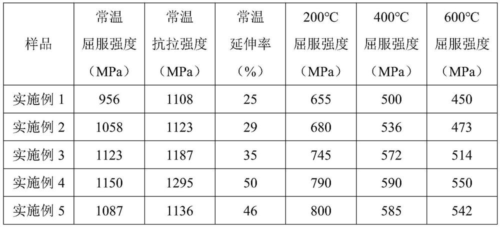 High-temperature-resistant seamless steel pipe and preparation method thereof
