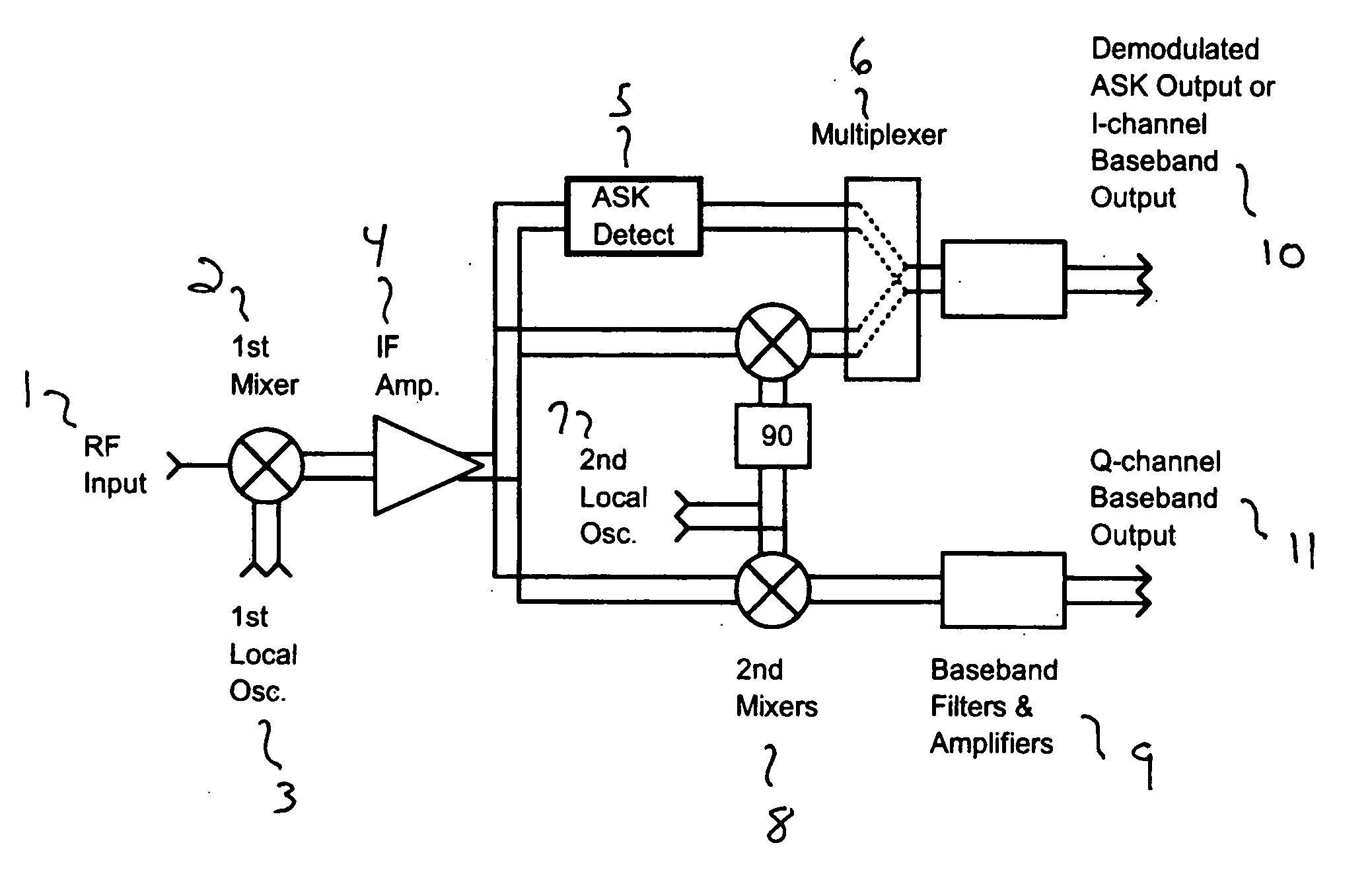 Receiver and integrated AM-FM/IQ demodulators for gigabit-rate data detection
