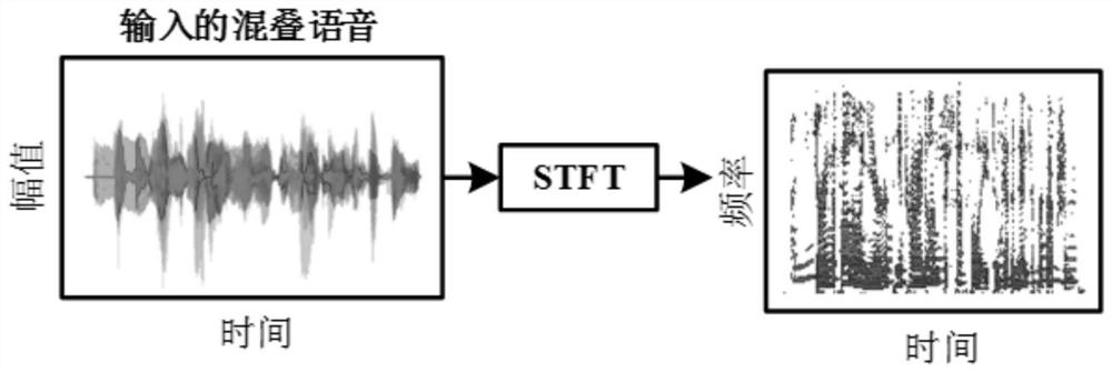 Auditory selection method and device based on memory and attention model