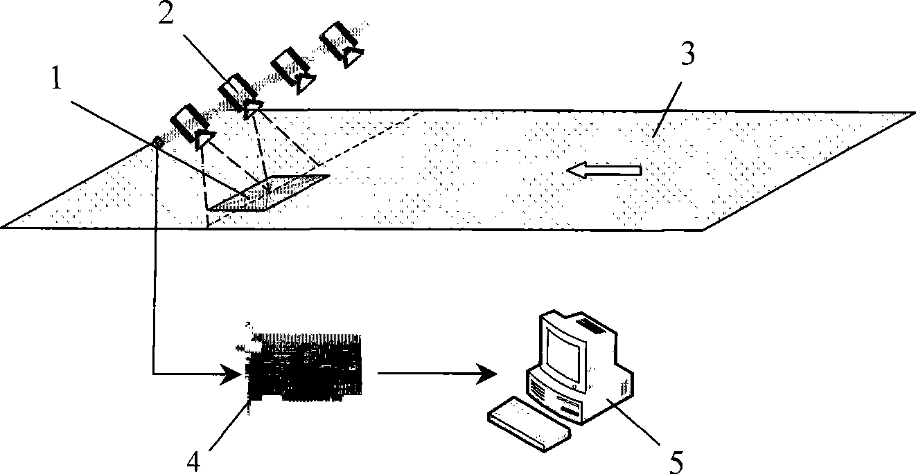 Method for demarcating multi line scan video cameras