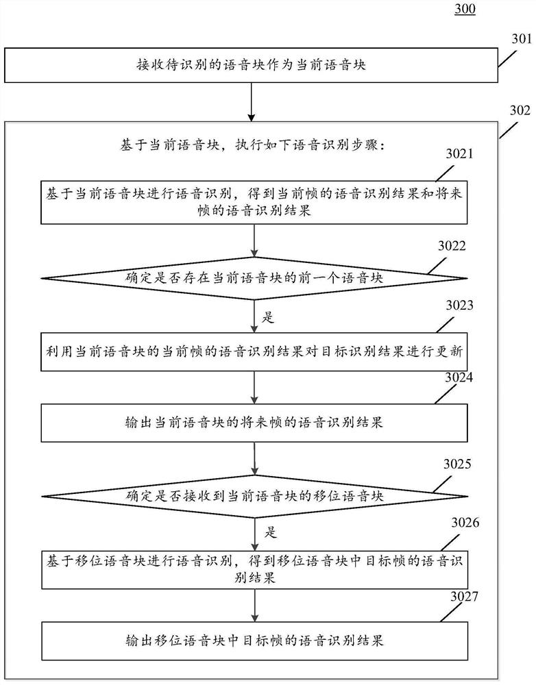 Voice processing method and device, and electronic equipment