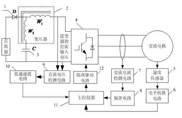 Control method of T-source variable frequency speed control system