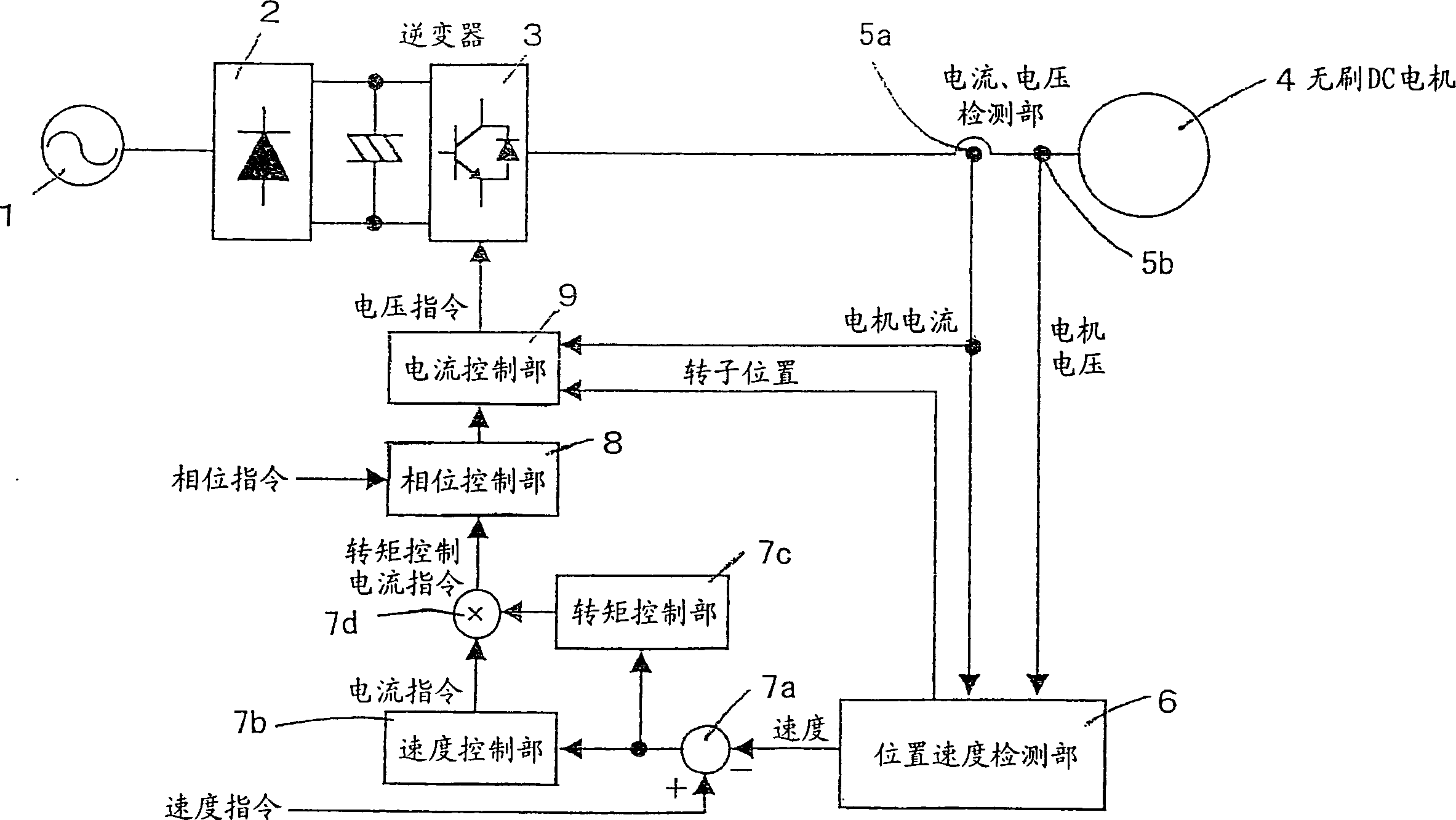 Synchronous motor control method and device thereof