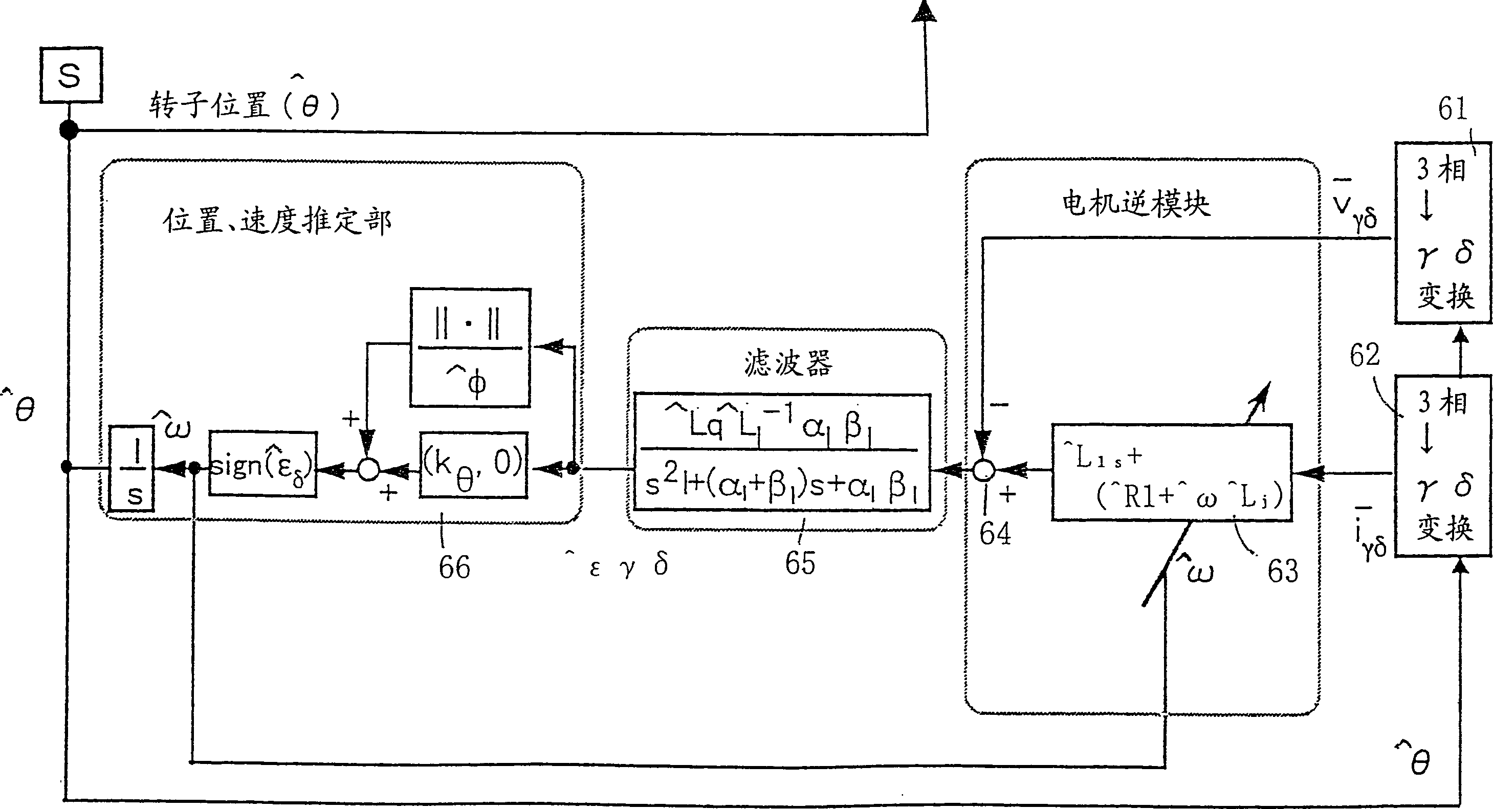 Synchronous motor control method and device thereof