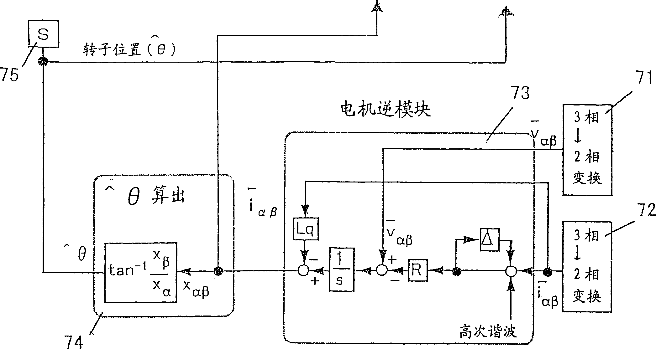 Synchronous motor control method and device thereof