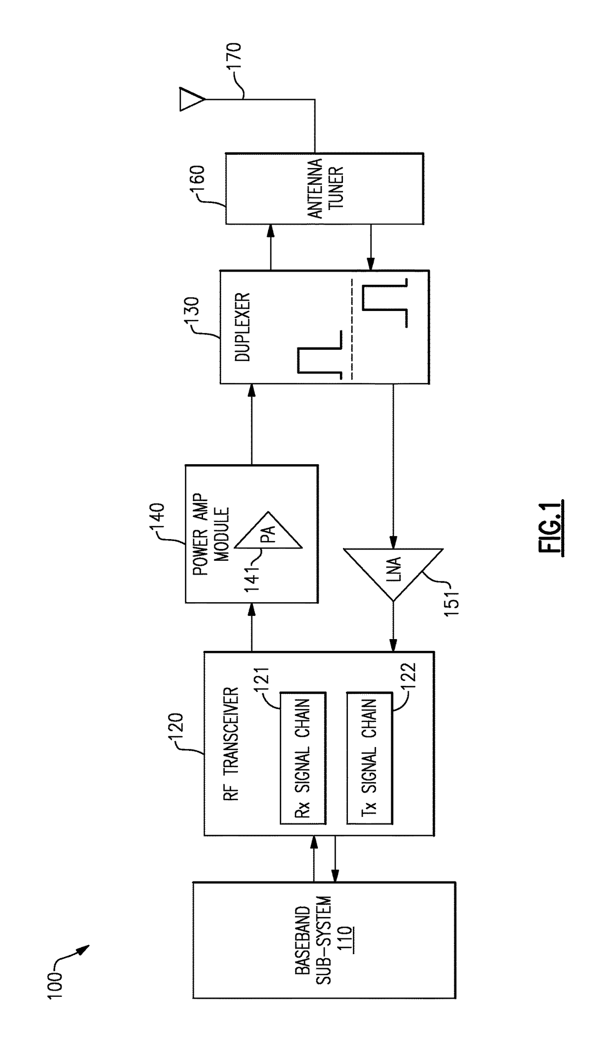 Variable load power amplifier supporting dual-mode envelope tracking and average power tracking performance