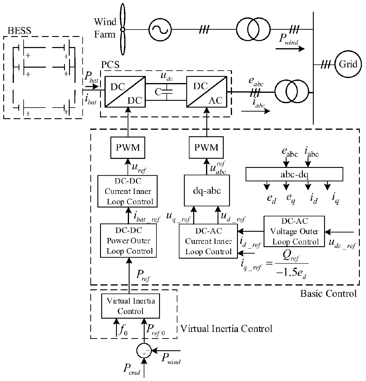 Virtual inertia control method for wind field battery energy storage system