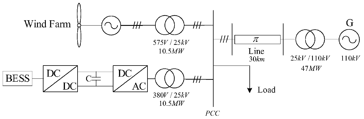 Virtual inertia control method for wind field battery energy storage system