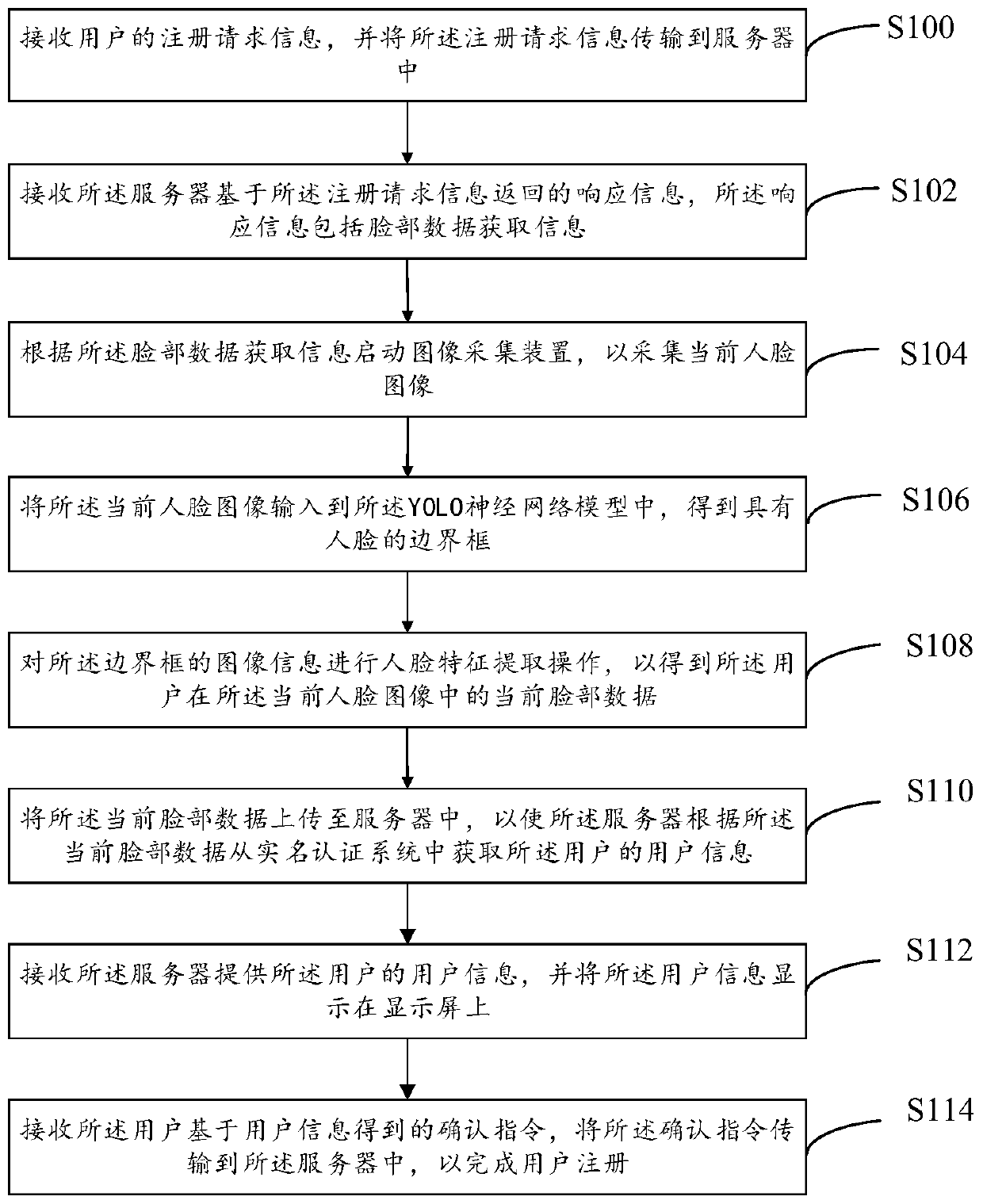 Identity authentication method and system, computer equipment and computer readable storage medium