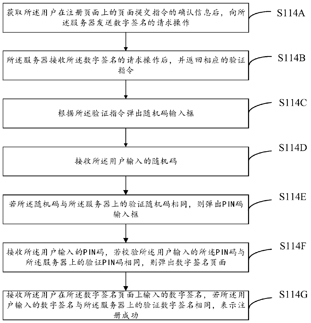 Identity authentication method and system, computer equipment and computer readable storage medium