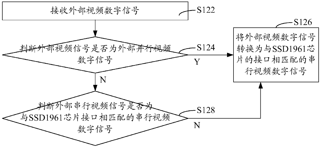 Method for driving liquid-crystal-on-silicon display screen