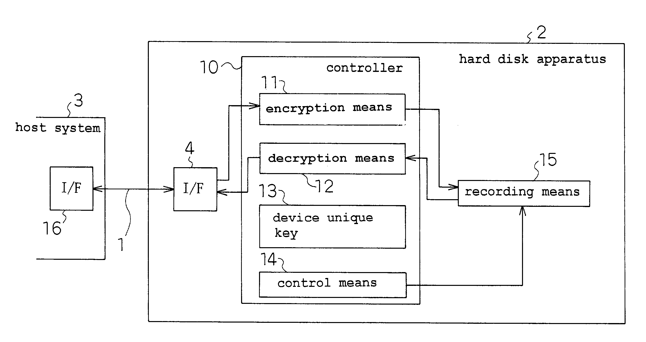 Recording apparatus, reproduction apparatus, data processing apparatus, recording and reproduction apparatus and data transmission apparatus and corresponding methods