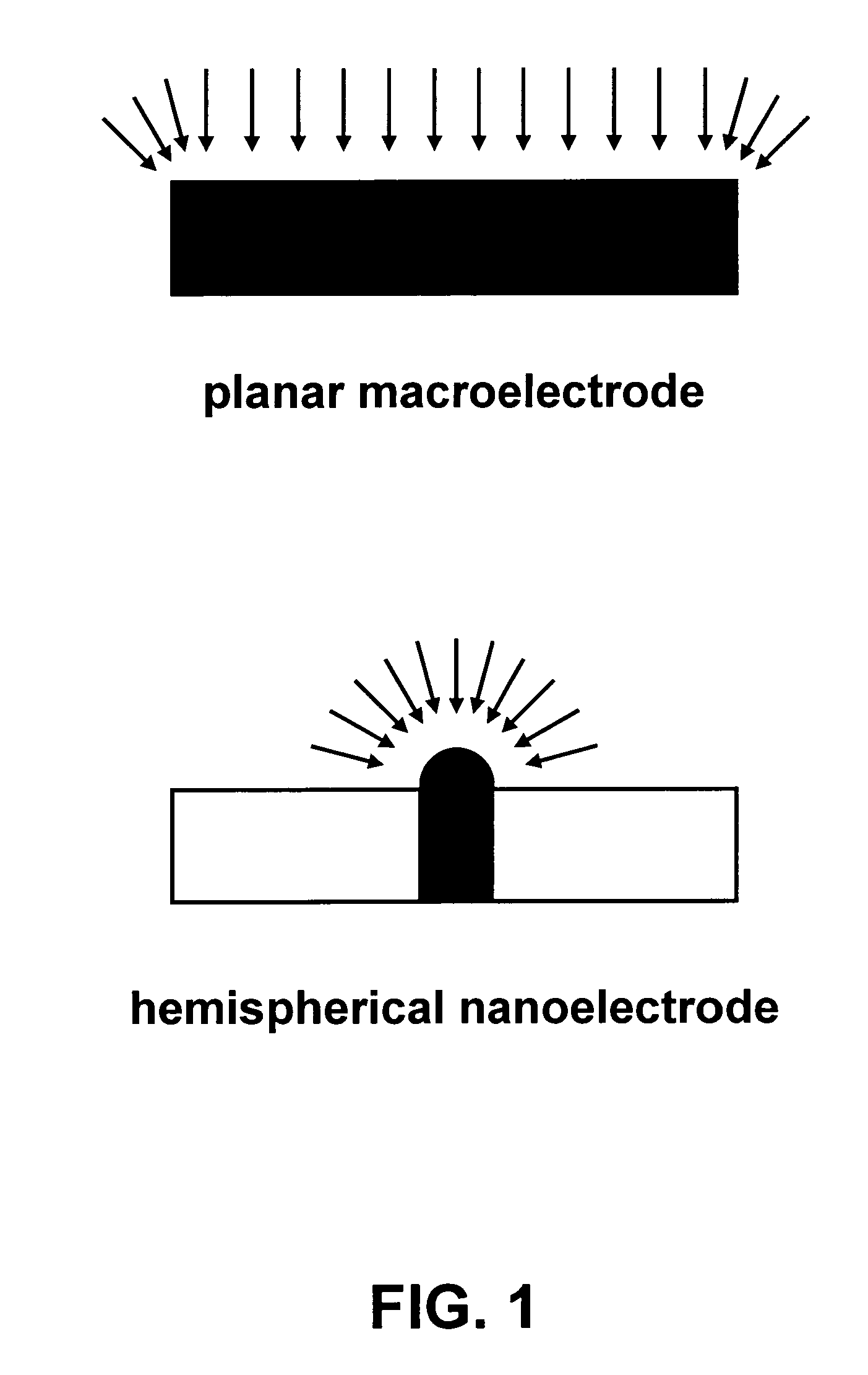 Nanoelectrode array for electrochemical analysis