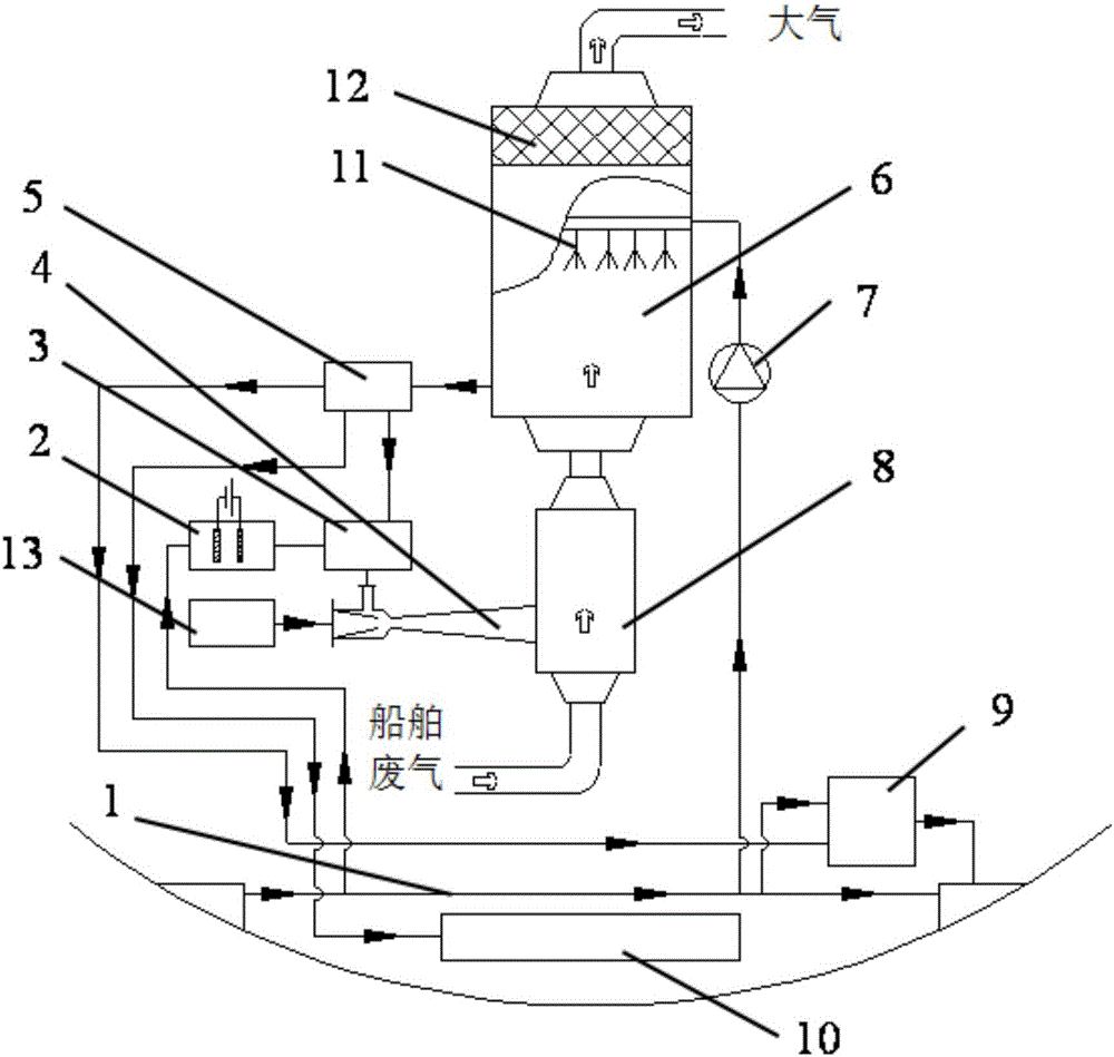 Comprehensive treatment method and device of waste gas of ship on basis of seawater electrolysis
