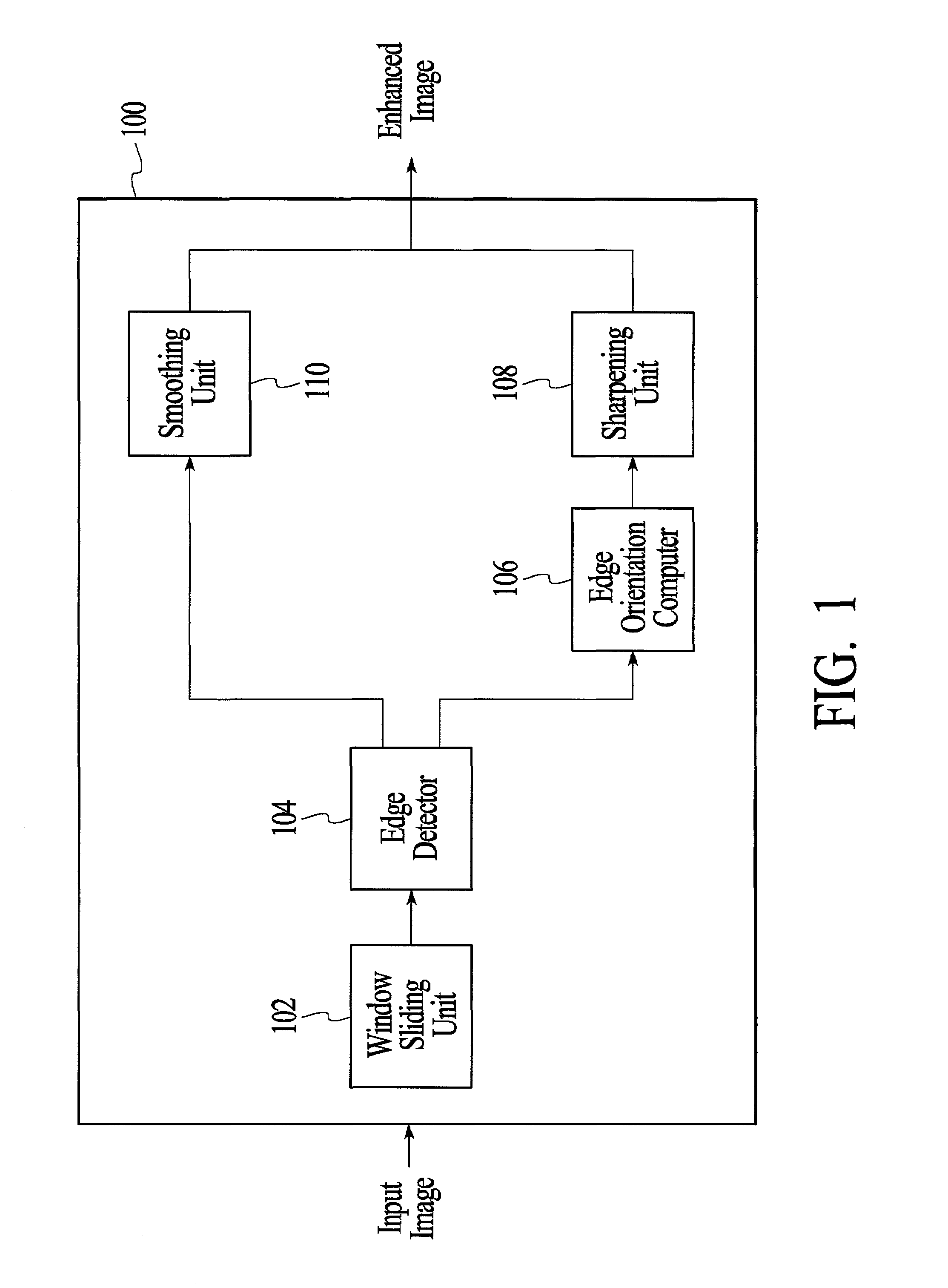 Method and system for enhancing images using edge orientation