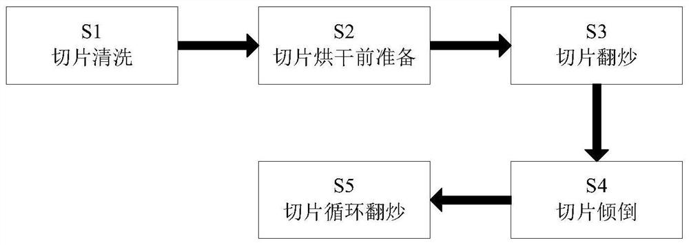 A method of rapid drying after slicing traditional Chinese medicine decoction pieces