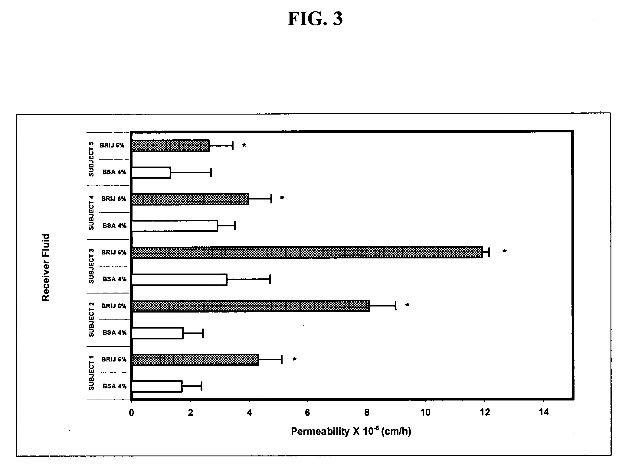 Transdermal delivery of cannabinoids