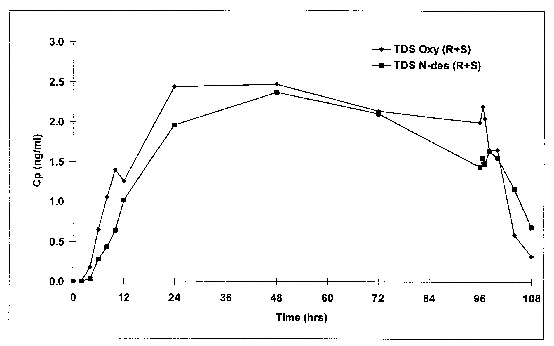 Compositions and methods for transdermal oxybutynin therapy