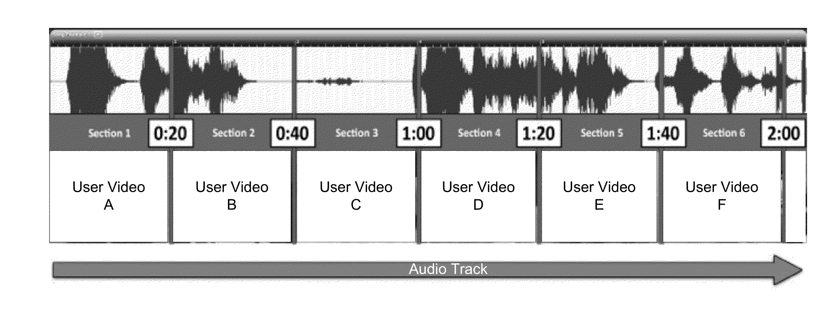System and method for generating music videos from synchronized user-video recorded content