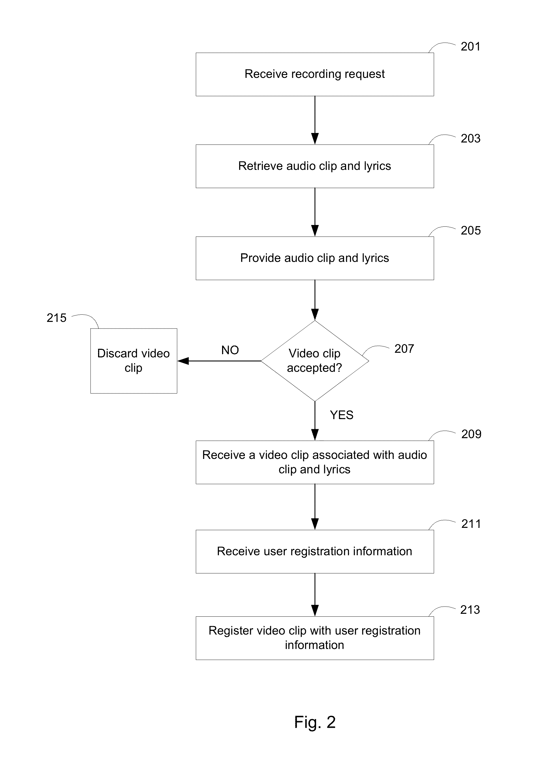 System and method for generating music videos from synchronized user-video recorded content