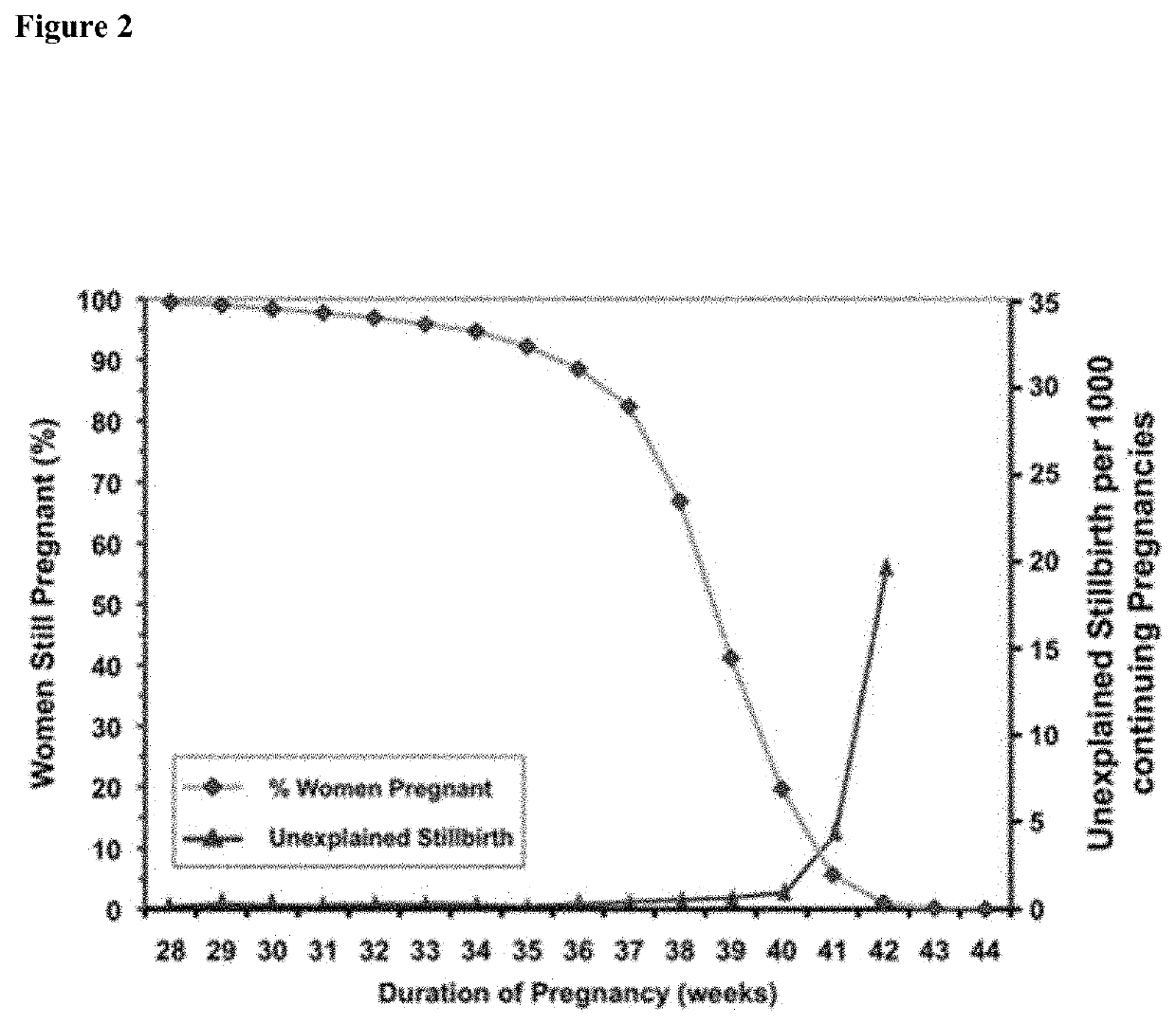 Markers of tissue aging and uses therefor