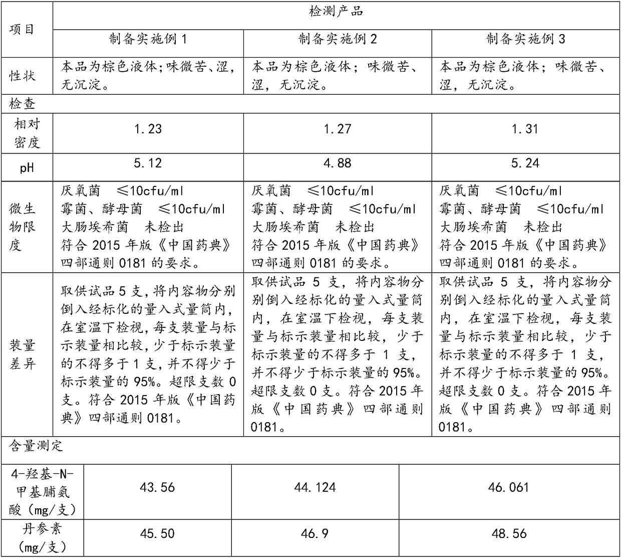 Preparation method of compound nerve-calming traditional Chinese medicine oral liquid