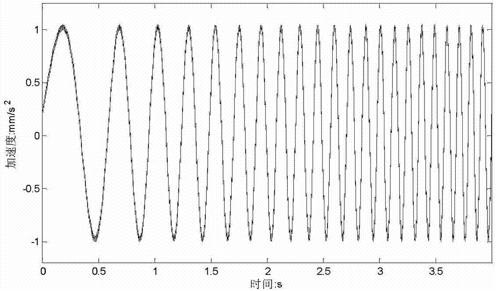 Method achieving rotary machinery vibration signal synchronization order ratio tracing analysis