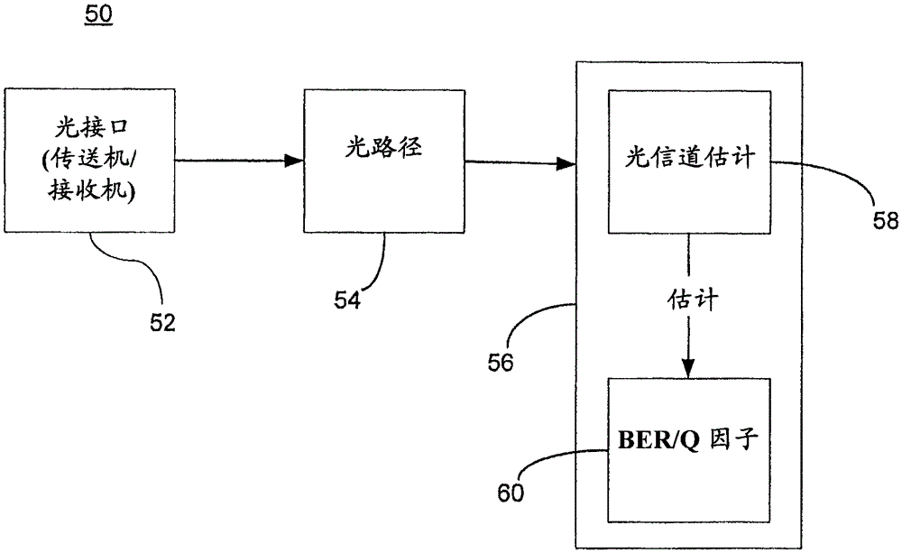 Method and node entity in optical network