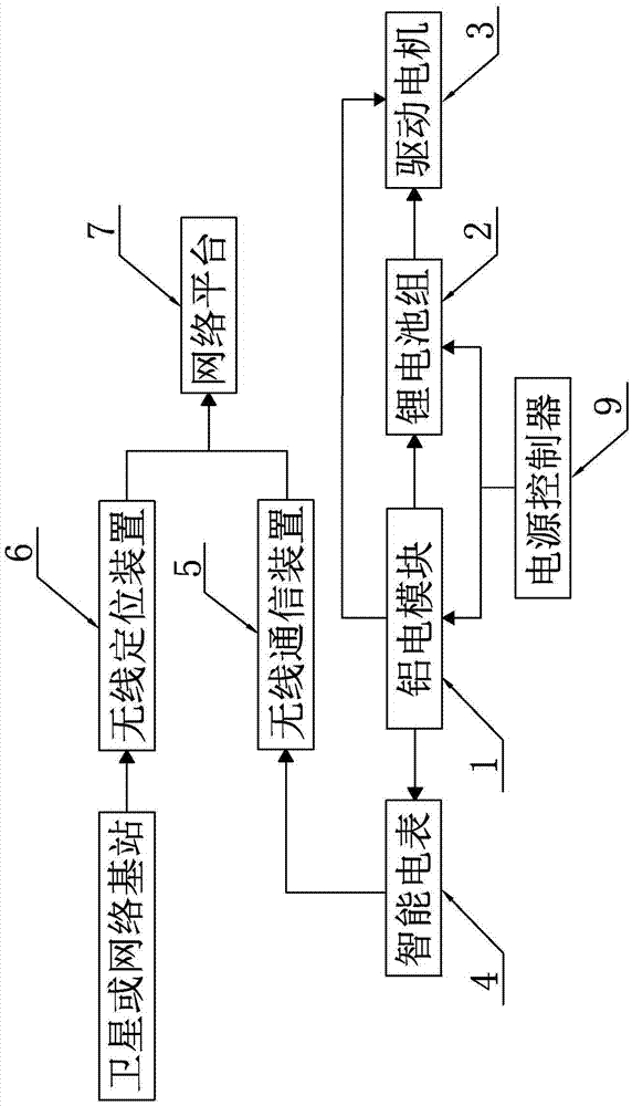 Vehicle-mounted aluminum-electricity module power supply system