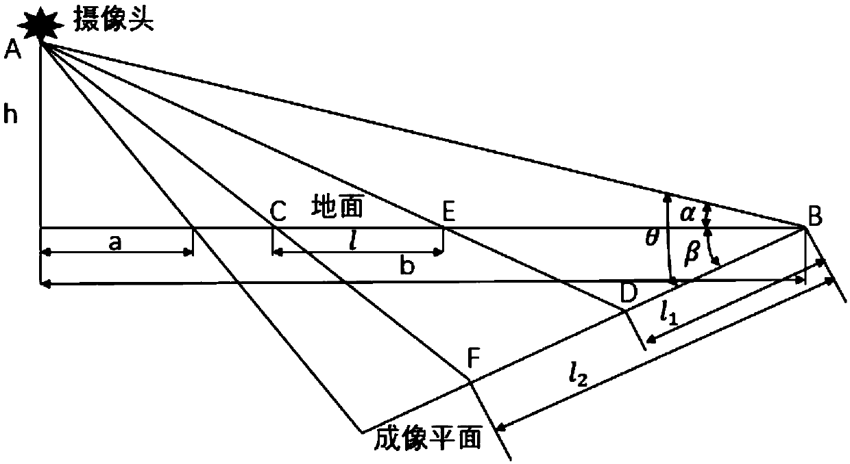 Pedestrian local feature big data hybrid extraction method