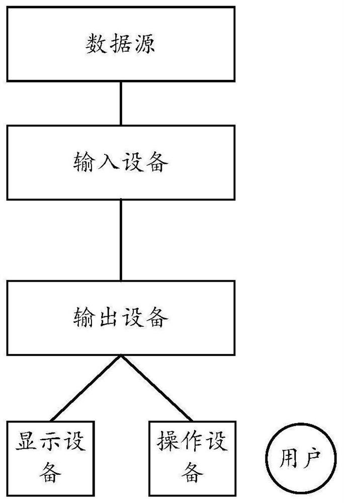 Seat management system, image display method, image display device, and output equipment