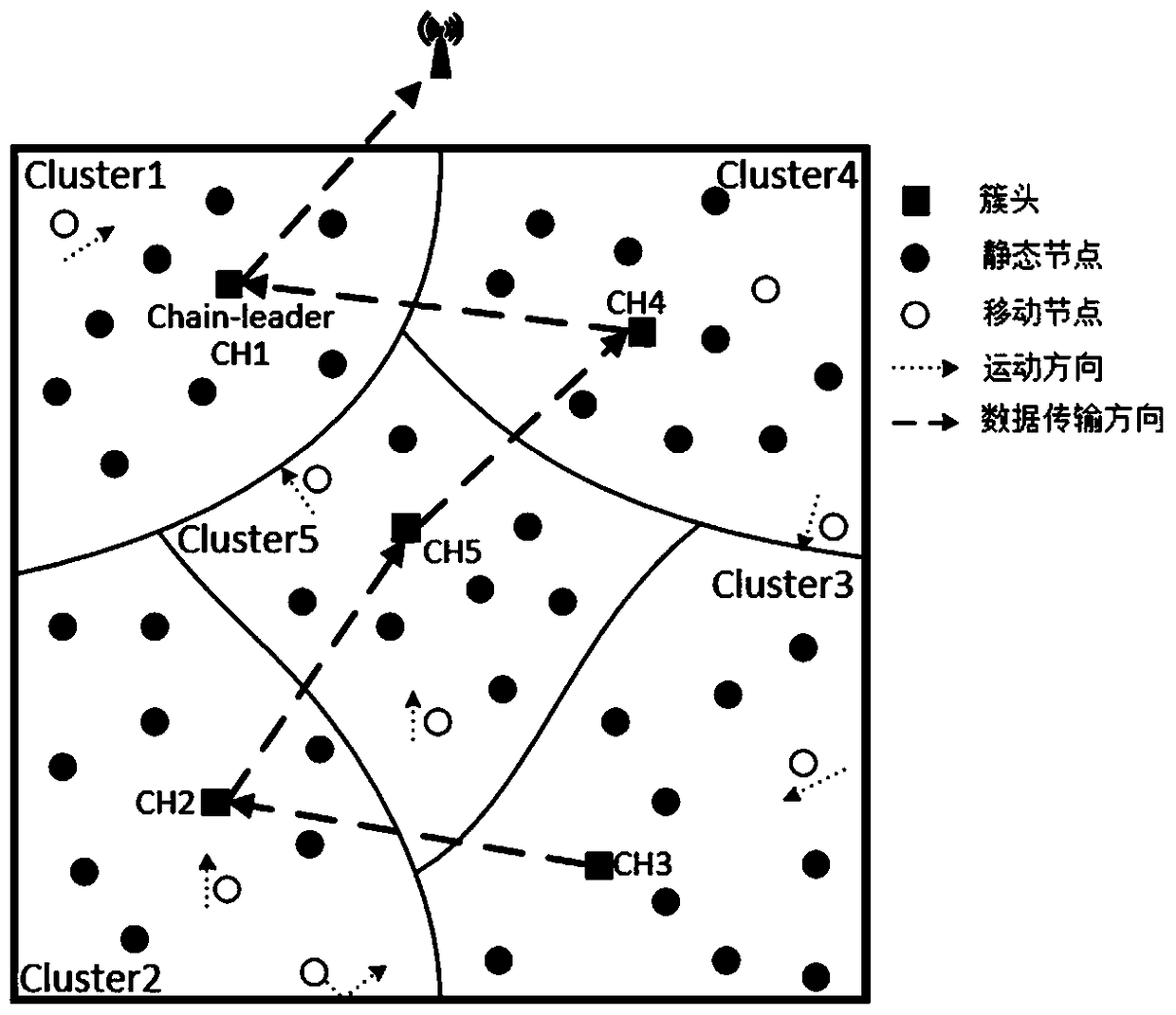 An implementation method of an energy-saving routing protocol suitable for mobile wireless sensor networks