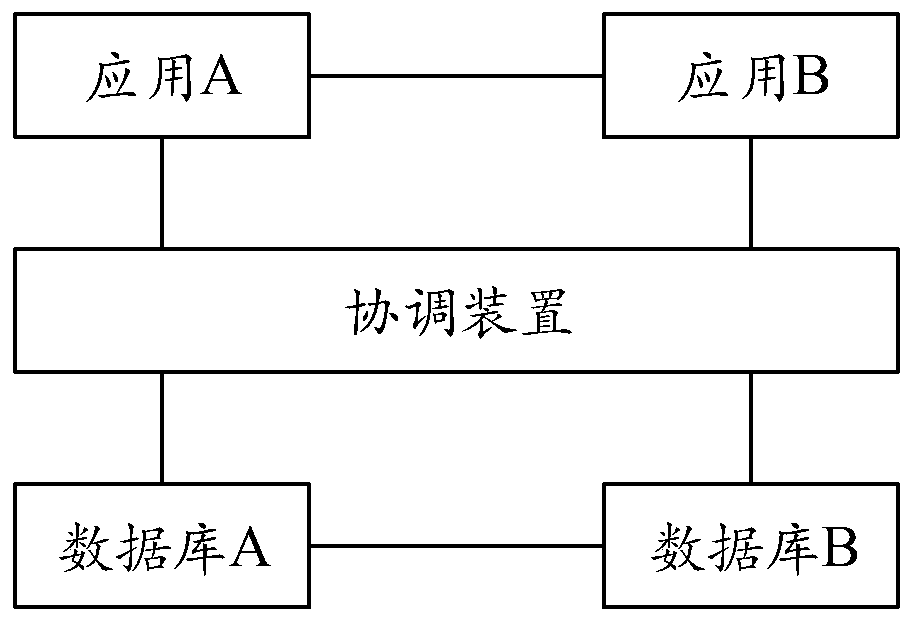 Distributed transaction processing method, coordination device, database and electronic equipment