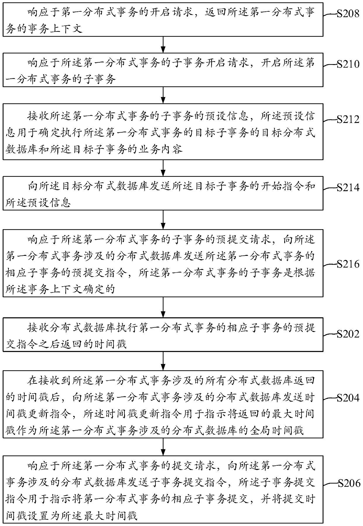 Distributed transaction processing method, coordination device, database and electronic equipment