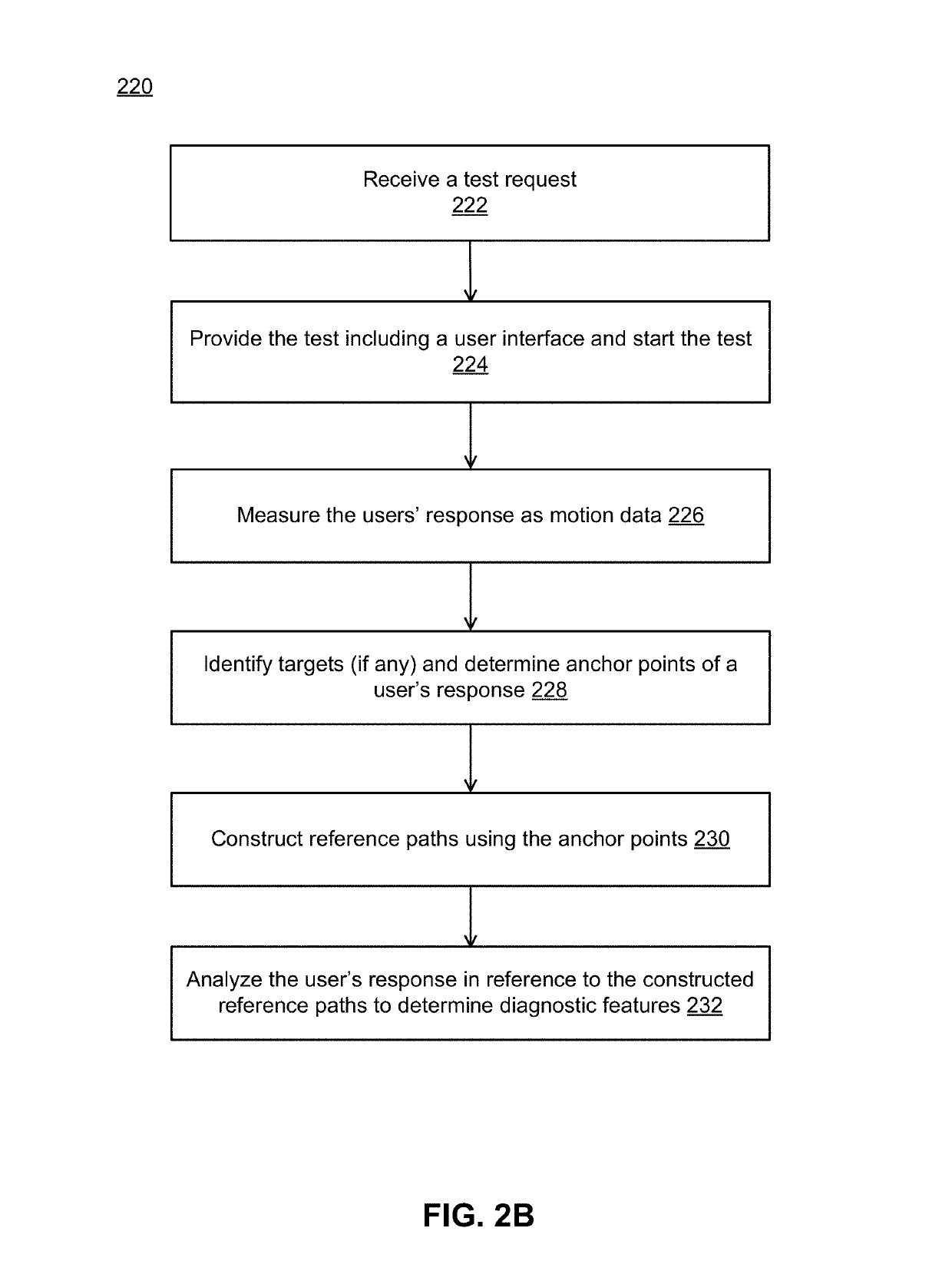 Data collection and analysis for self-administered cognitive tests characterizing fine motor functions