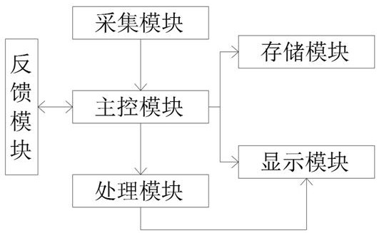 Intelligent teaching monitoring system based on cloud data online education