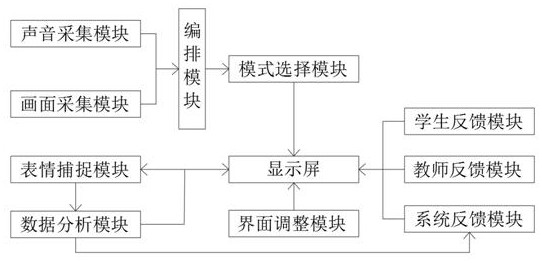 Intelligent teaching monitoring system based on cloud data online education