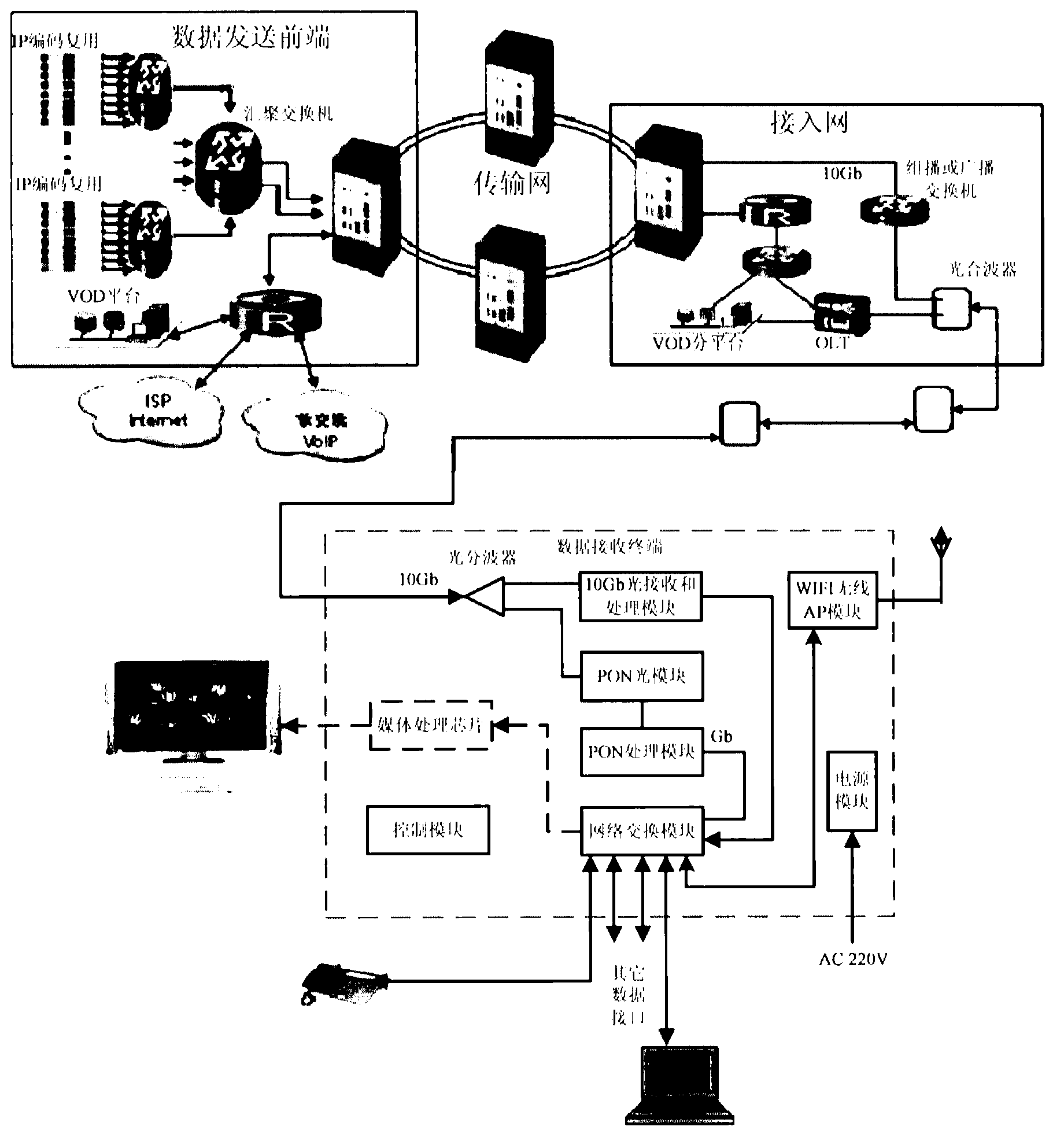 Data receiving terminal in network data transmission system