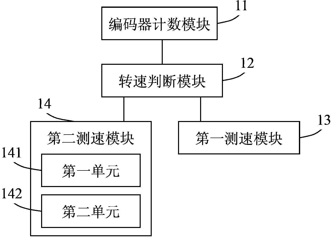 Servo motor speed measuring system and method