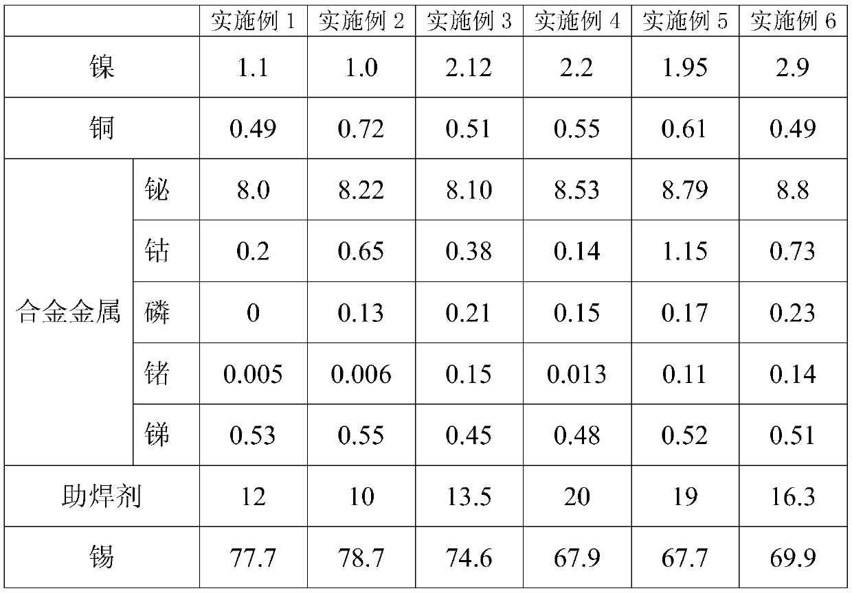 Lead-free anti-oxidation tin paste and preparation method thereof