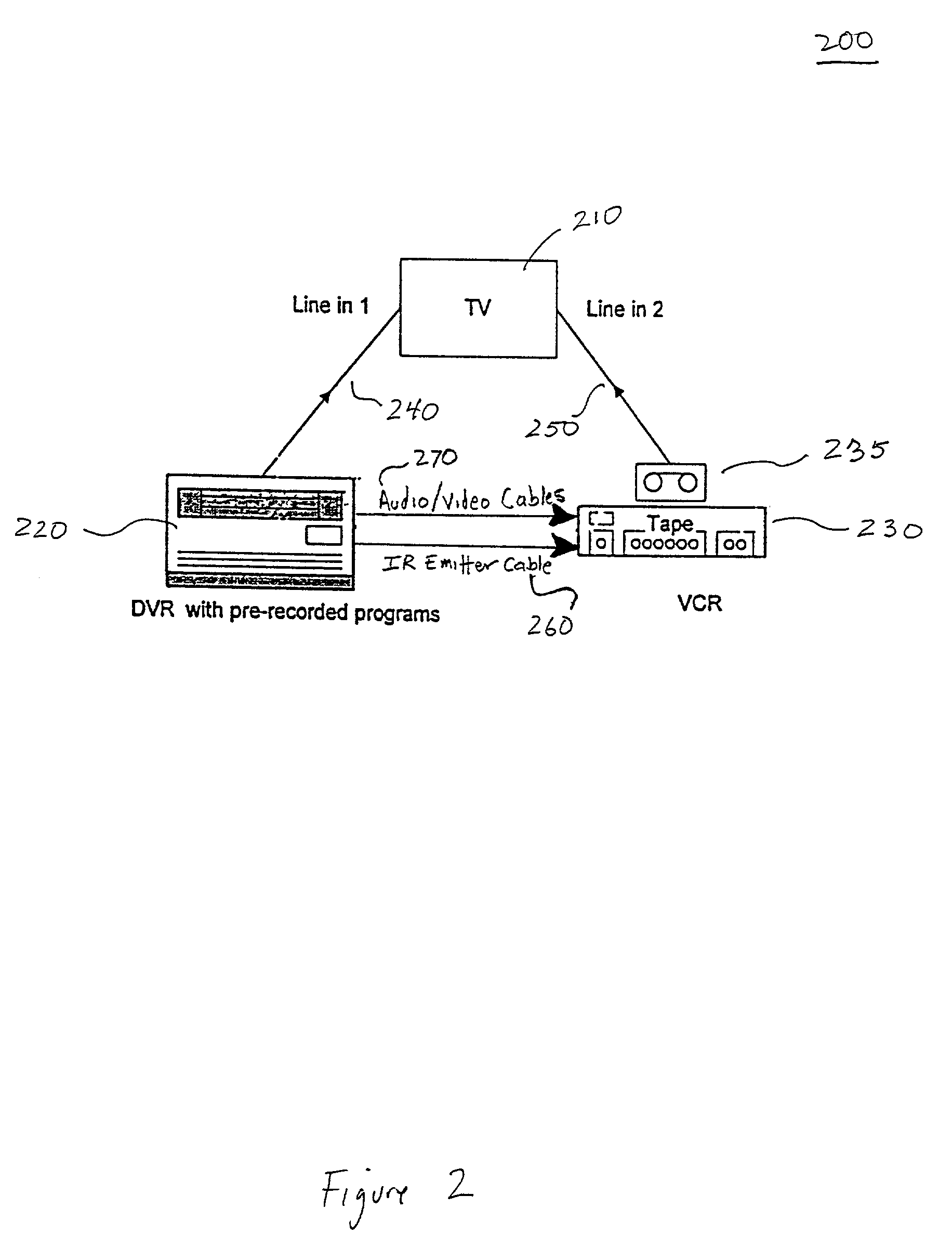 Method and apparatus for automatic transfer of a pre-recorded video program to a video cassette recorder