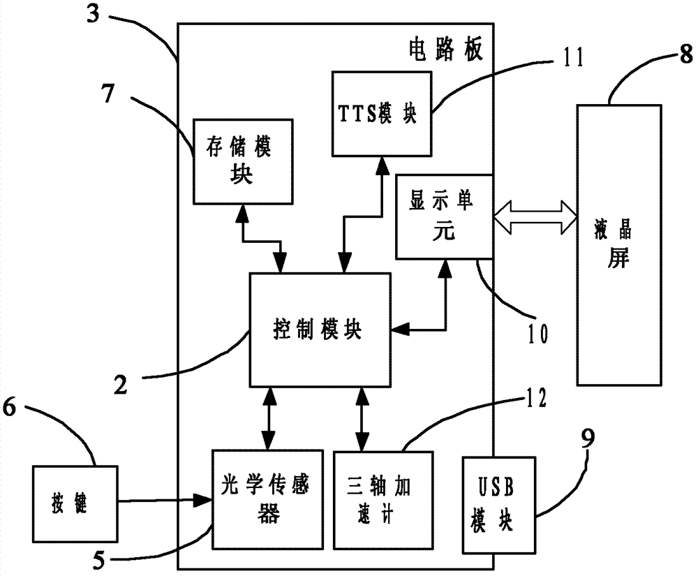 Scanning and recognizing device and method based on triaxial accelerometer