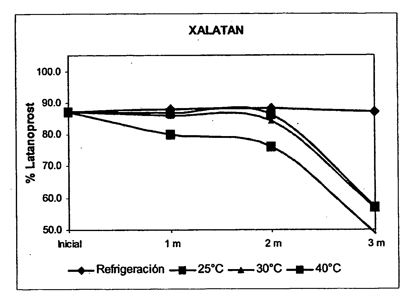Method Of Preparing A Latanoprost Opthalmic Solution And The Resulting Solution
