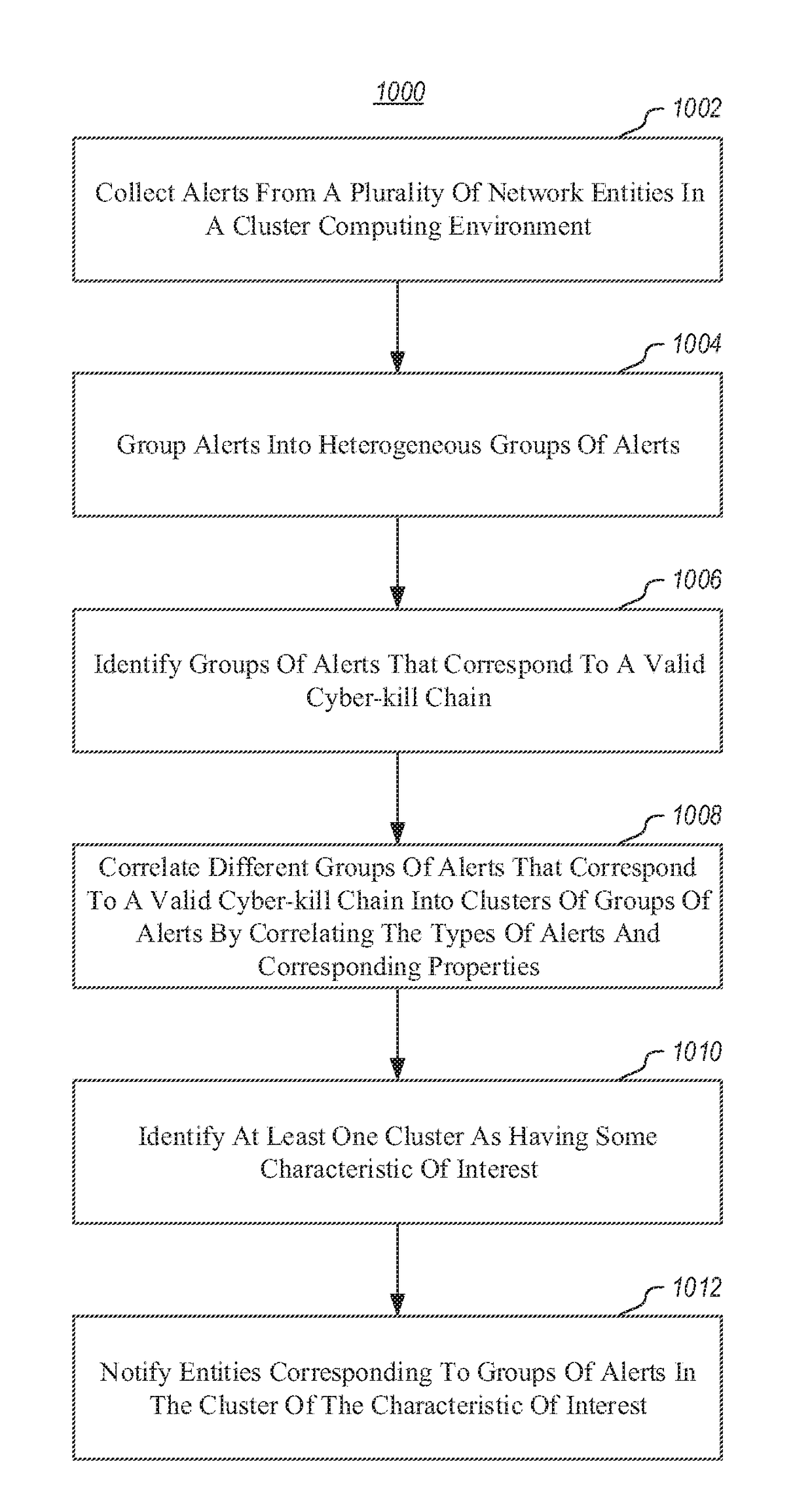 Detecting Cyber Attacks by Correlating Alerts Sequences in a Cluster Environment