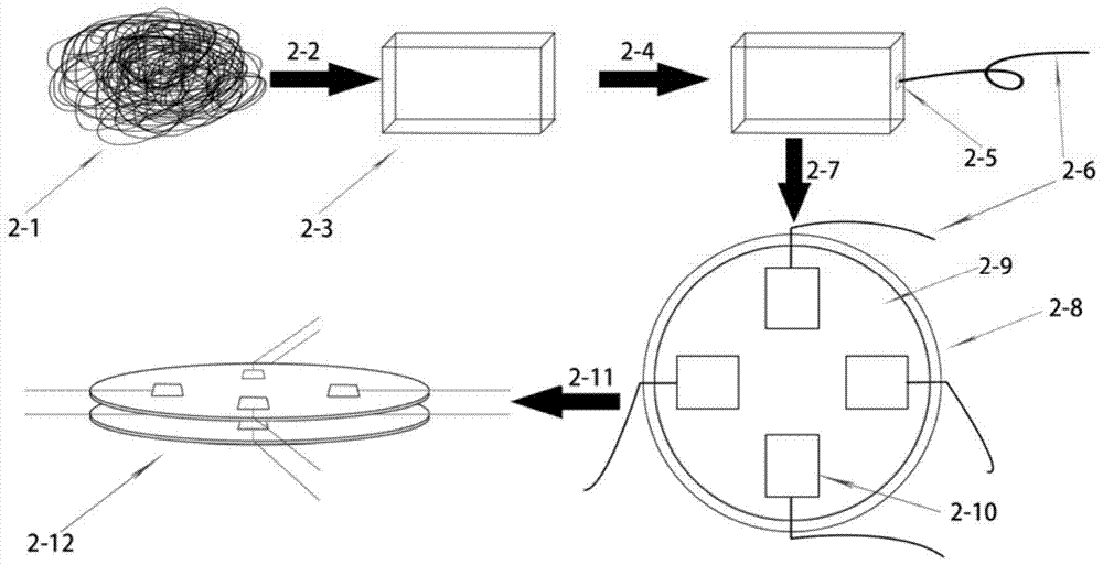 A kind of curly keyboard preparation method